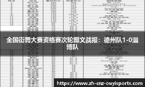 全国街舞大赛资格赛次轮图文战报：德州队1-0淄博队